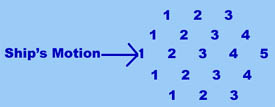 Photo of depth charge pattern